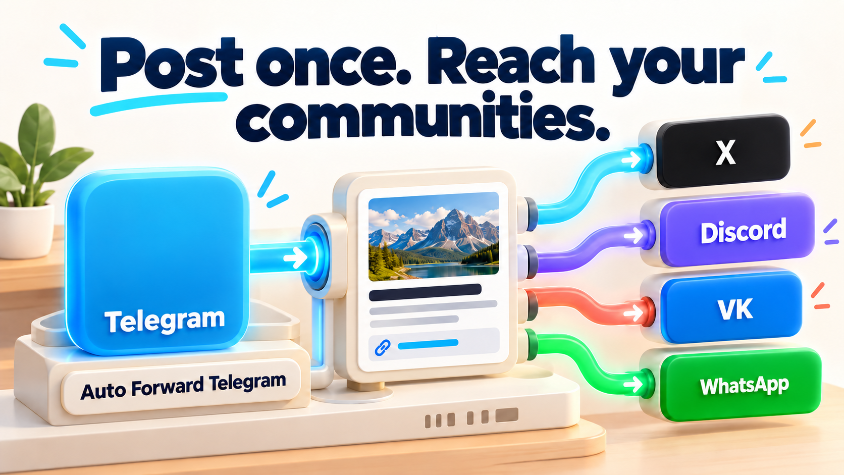 Telegram Cross-Platform Publishing: Post Once, Reach More Communities