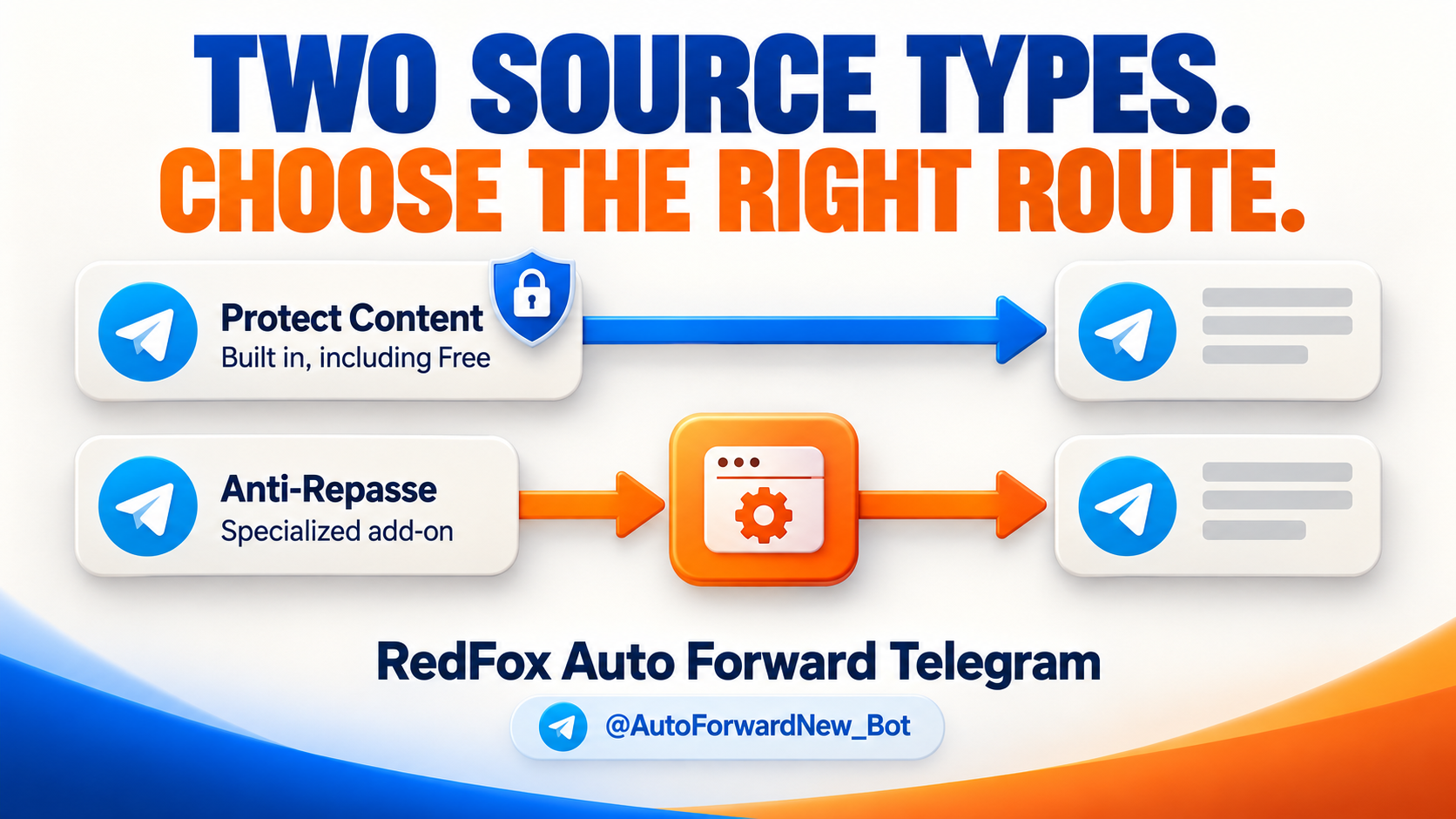 Bypass Anti-Repasse Bot: When You Need the Add-on