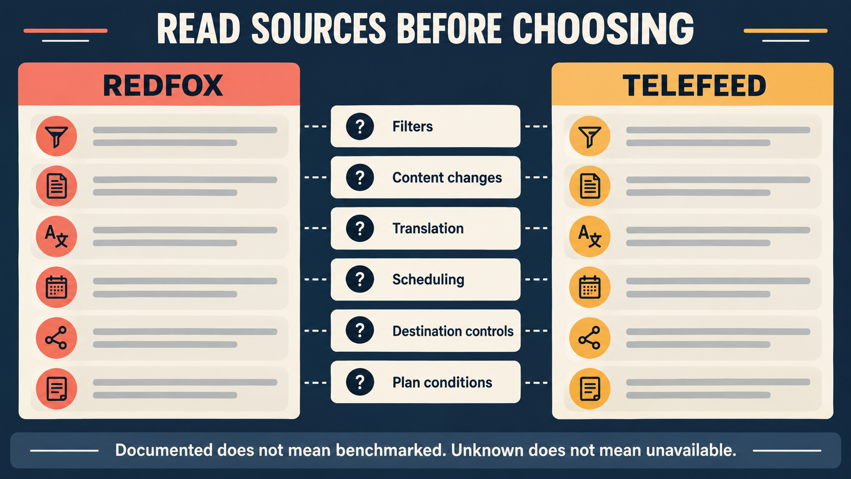 Editorial decision aid for RedFox vs TeleFeed: Source-Based Fit