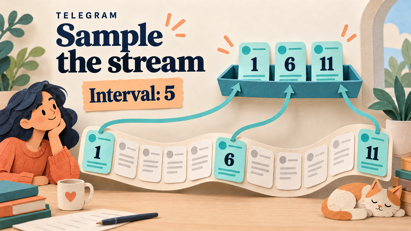Forward Every N Telegram Messages: Build a Sampled Review Feed