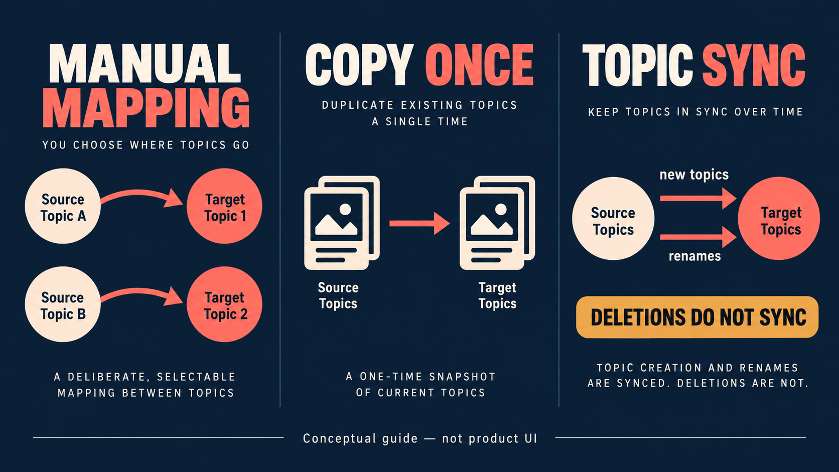 Editorial decision aid for Forward Telegram Topics Between Groups