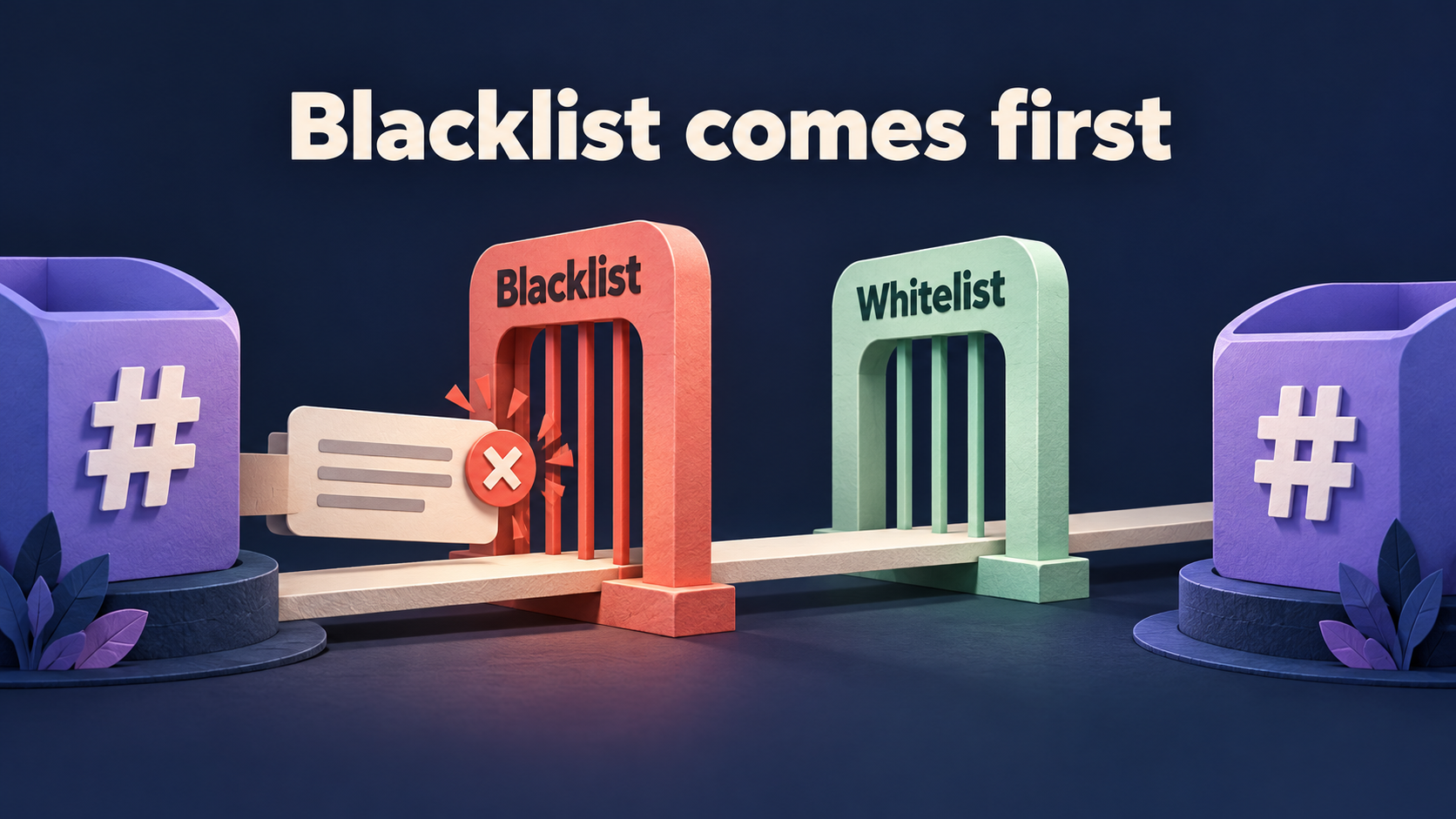 Concept illustration of a Discord channel message stopped at a Blacklist gate before reaching a Whitelist gate and the destination channel.