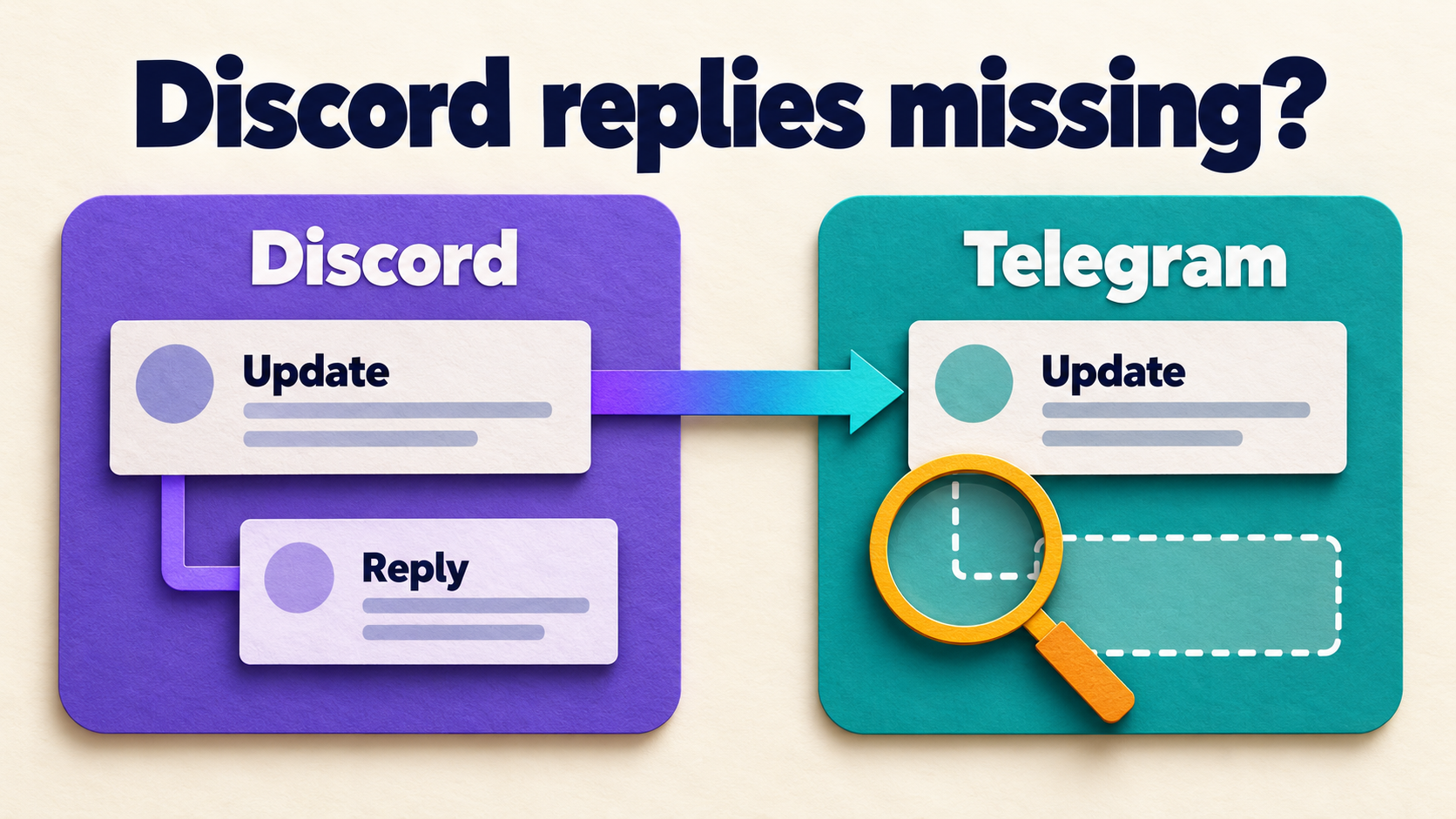 Concept illustration of a Discord update reaching Telegram while its indented reply is absent and inspected with a magnifying glass.