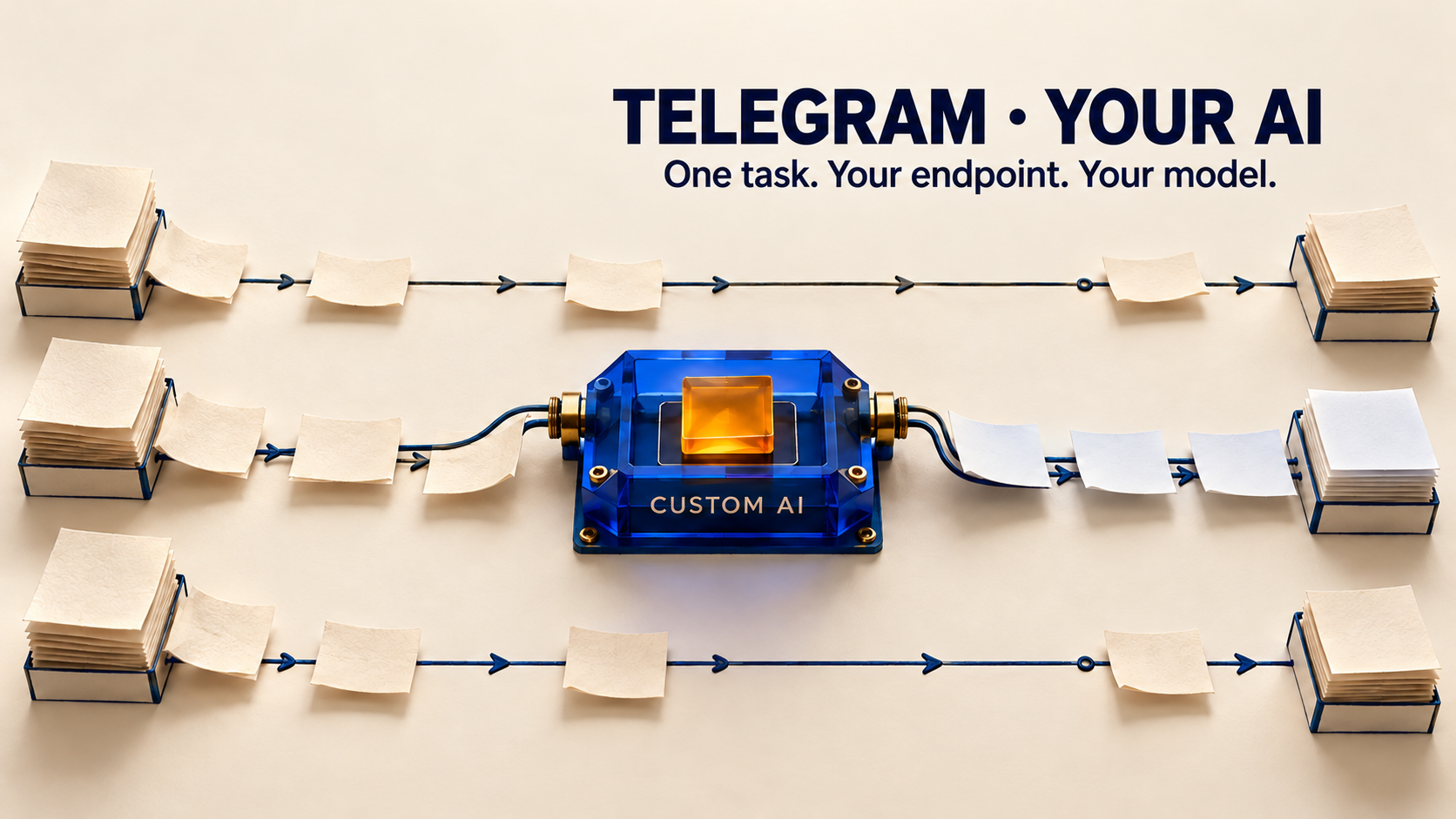 Telegram AI Custom Server: Use Your Own Model on One Task