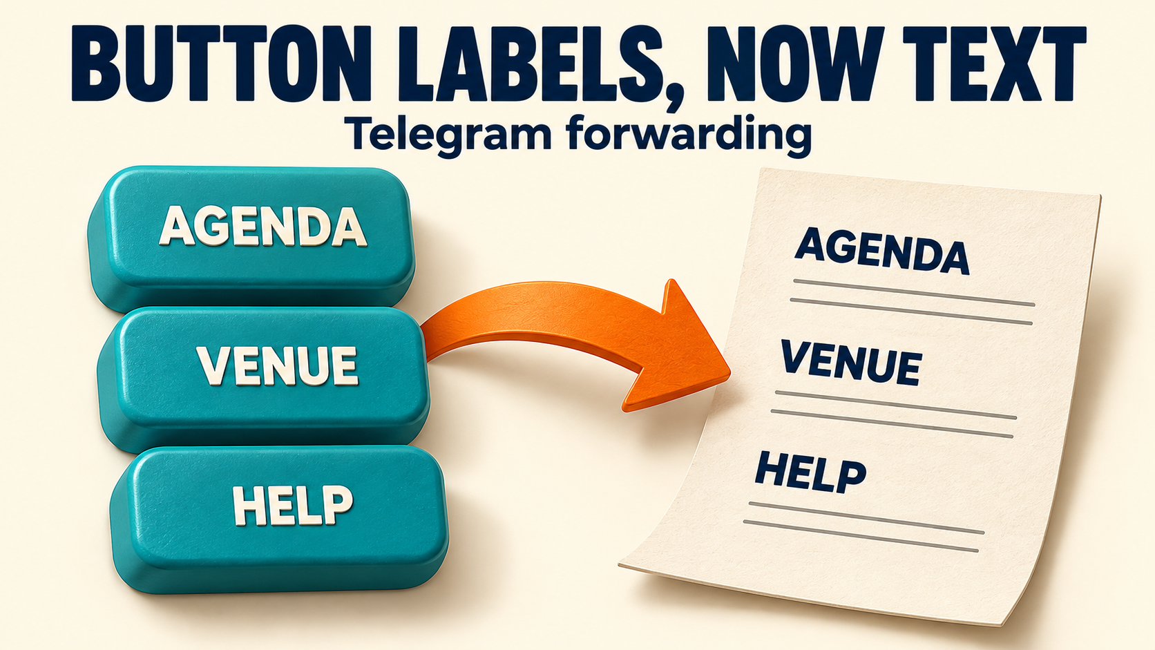 Concept illustration: teal Agenda, Venue and Help button shapes become the same words printed on a sheet, under the heading Button Labels, Now Text.