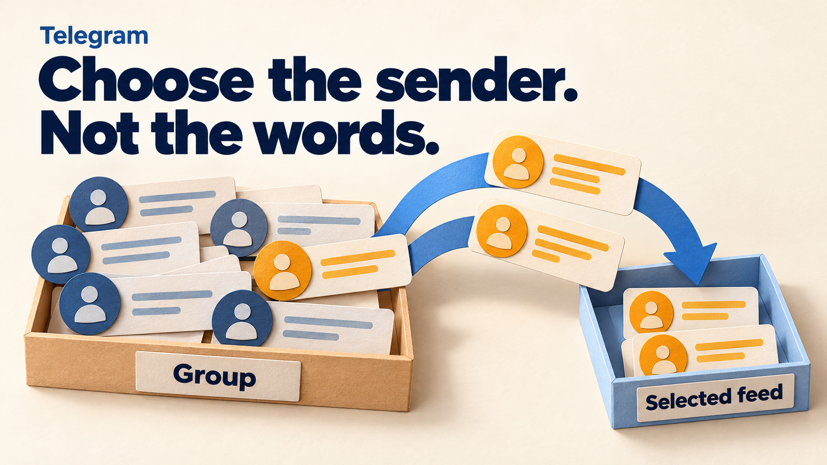 Concept illustration of Telegram group message slips with different author badges, with only the amber-badged sender’s slips routed to a selected feed.
