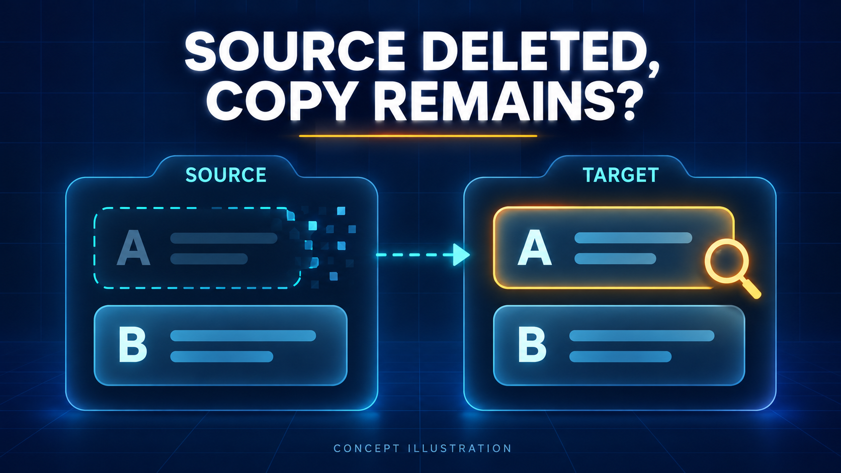 Telegram Source Deleted but the Copy Remains? Check Delete