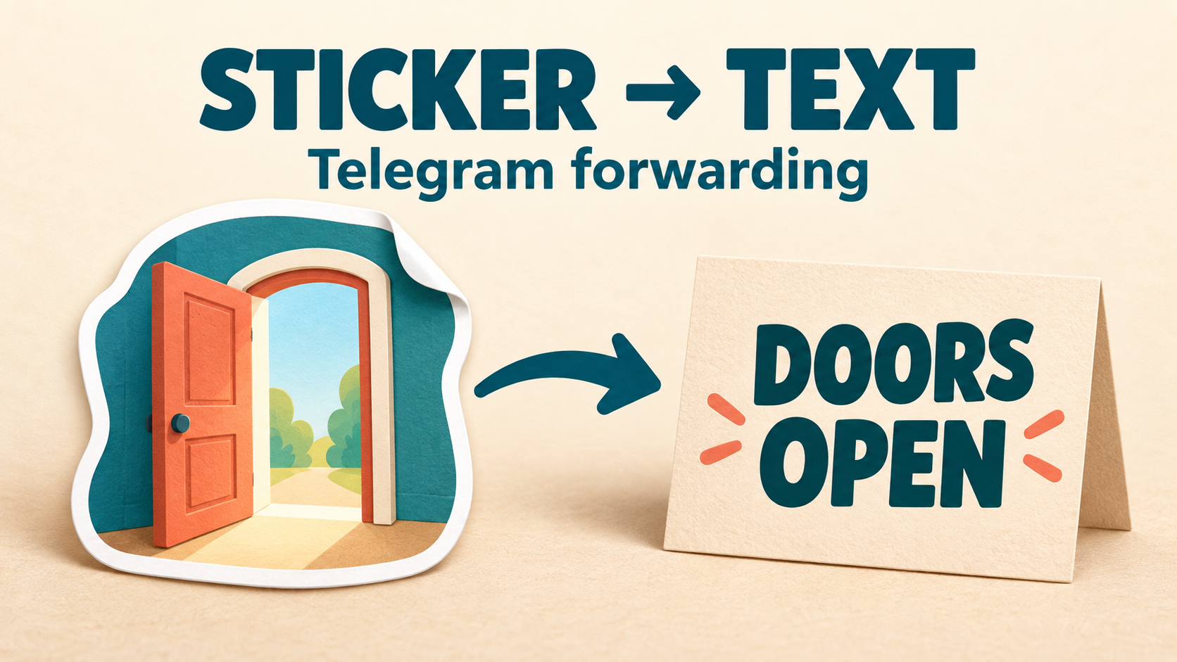 Concept illustration labeled Sticker to Text and Telegram forwarding: a doorway sticker points to a paper card reading Doors Open.